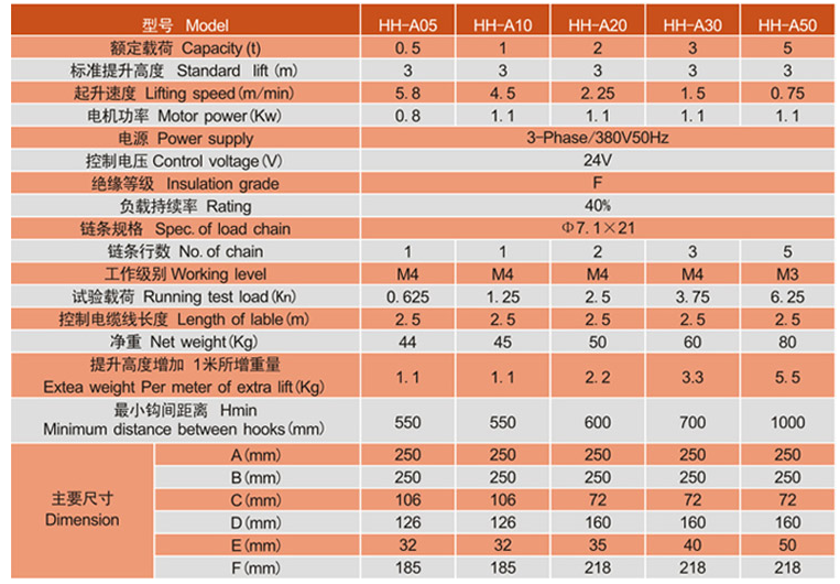 歐瑪HH-A型環鏈電動葫蘆參數